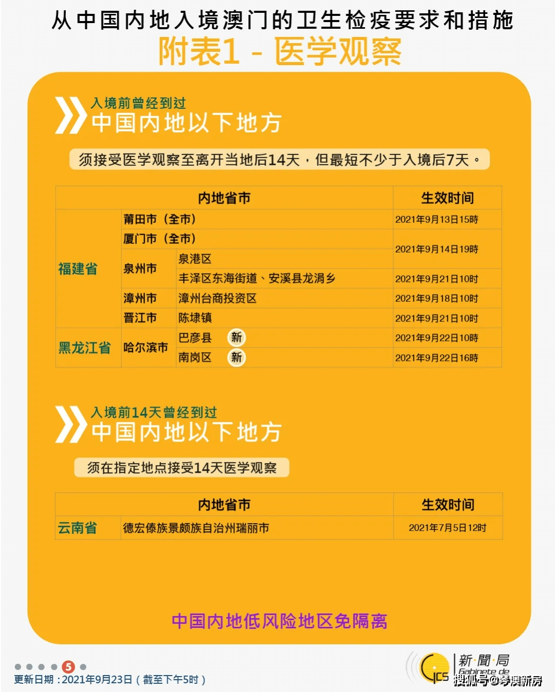 澳门是什么疫情地区啊(澳门属于疫情什么风险地区)