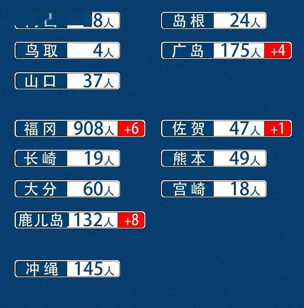 大连地区新冠疫情最新.大连最新疫情地点？-第2张图片
