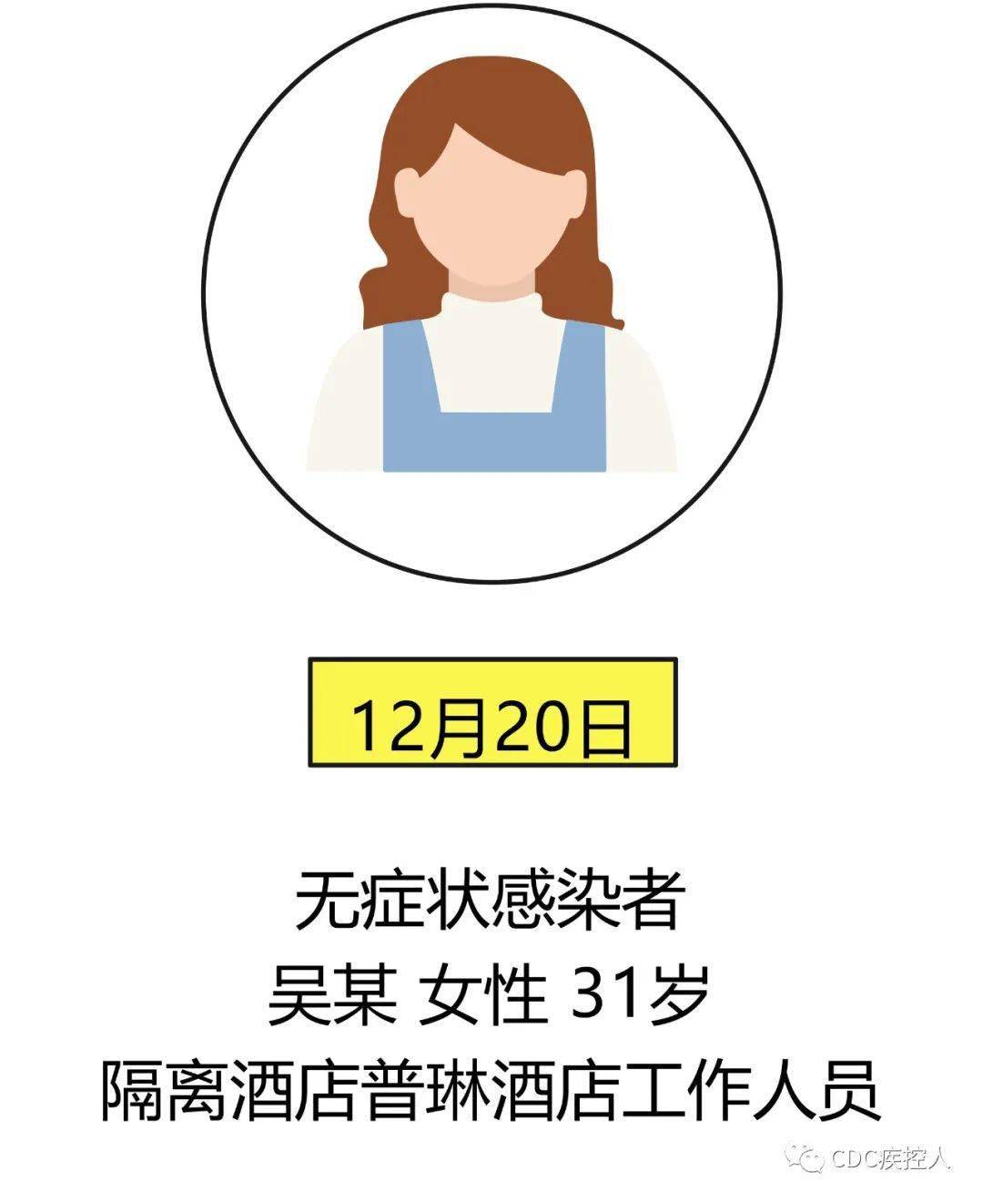 大连疫情划分13个地区/大连疫情划分13个地区了吗-第2张图片