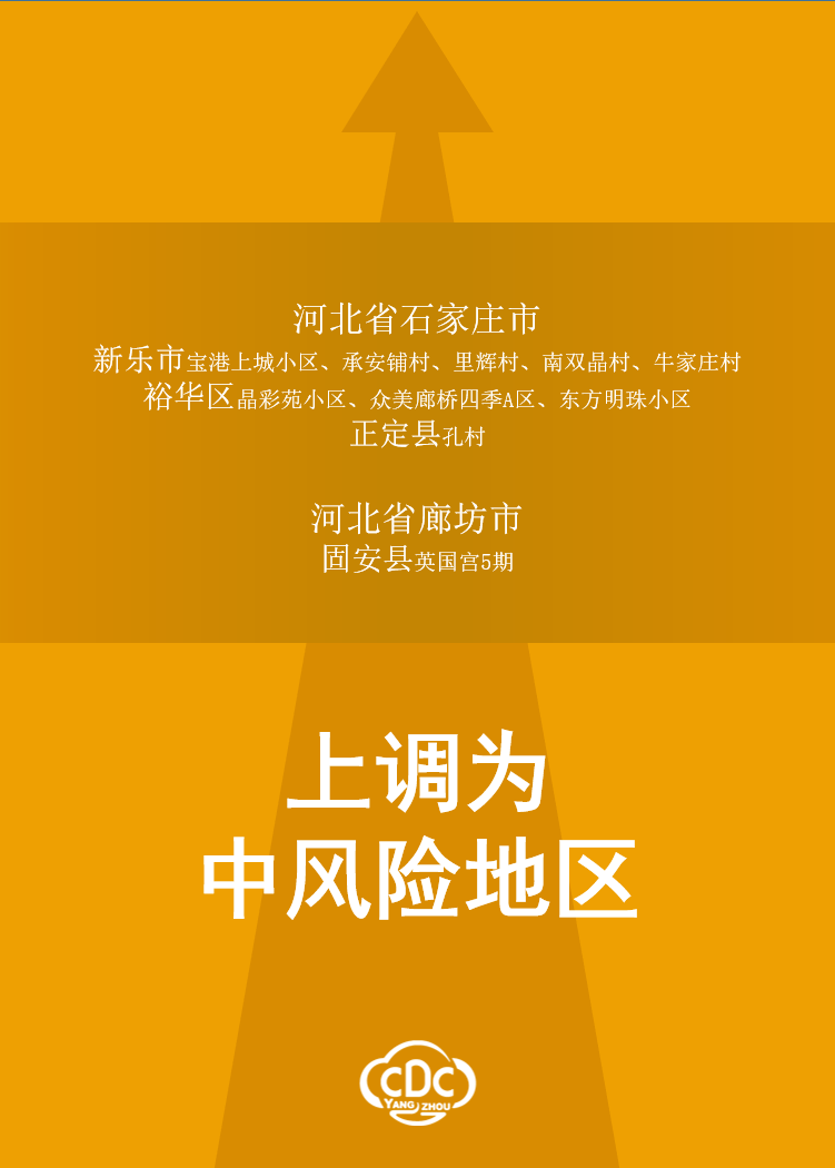 廊坊地区疫情风险等级(廊坊疫情分布情况)-第2张图片