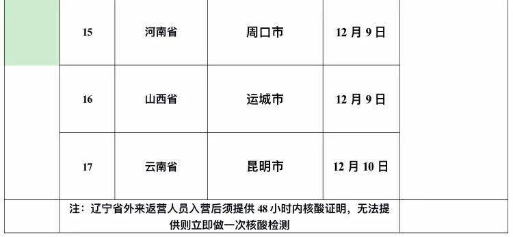 【营口地区疫情解封了没,营口疫情解除了么】-第2张图片
