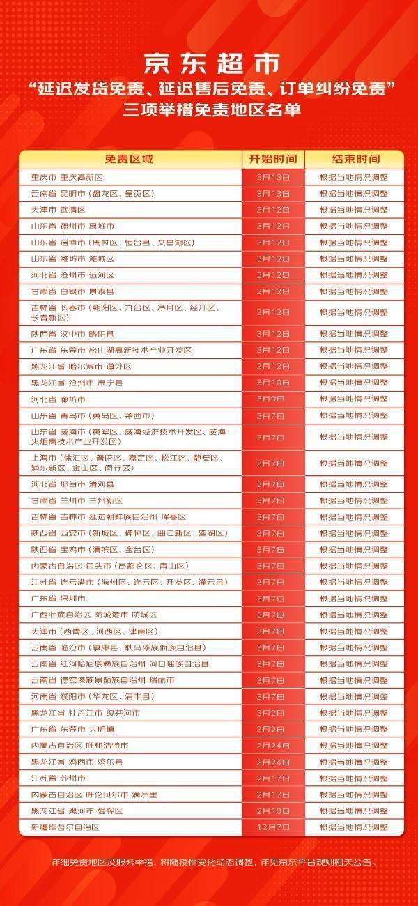 包含各地区举白旗疫情的词条-第3张图片