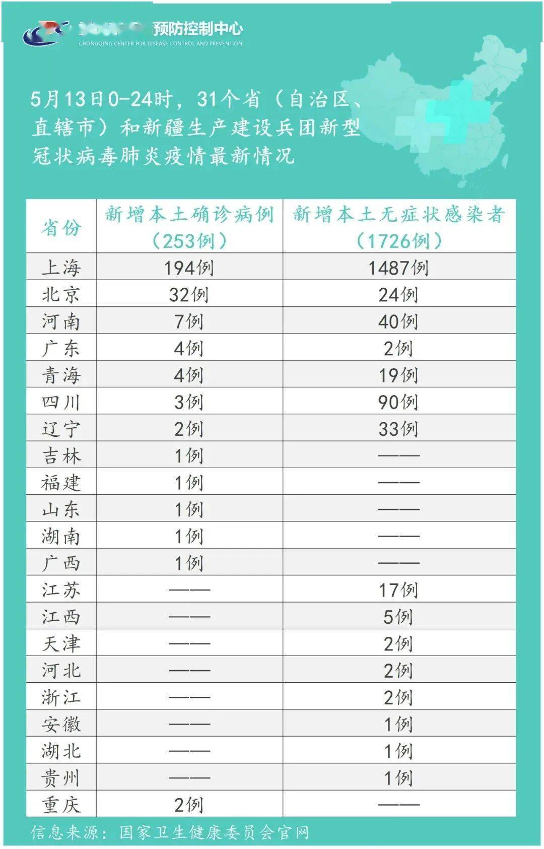 国家公布的疫情地区/国家公布的疫情中高风险地区-第2张图片