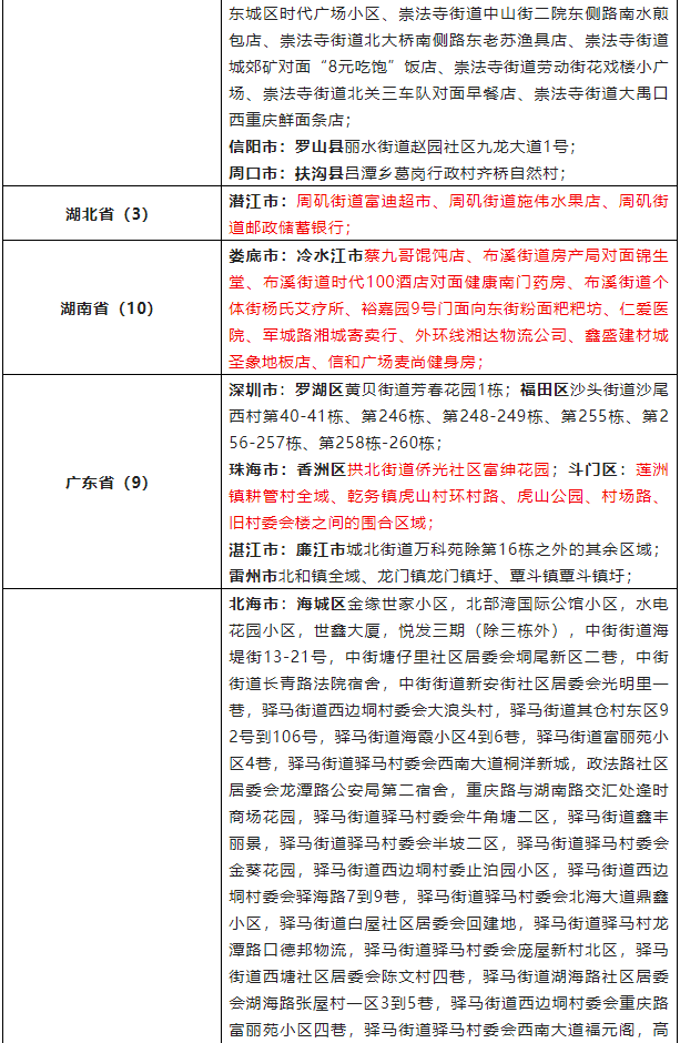 疫情高风险级别地区/疫情高风险等级划分-第1张图片