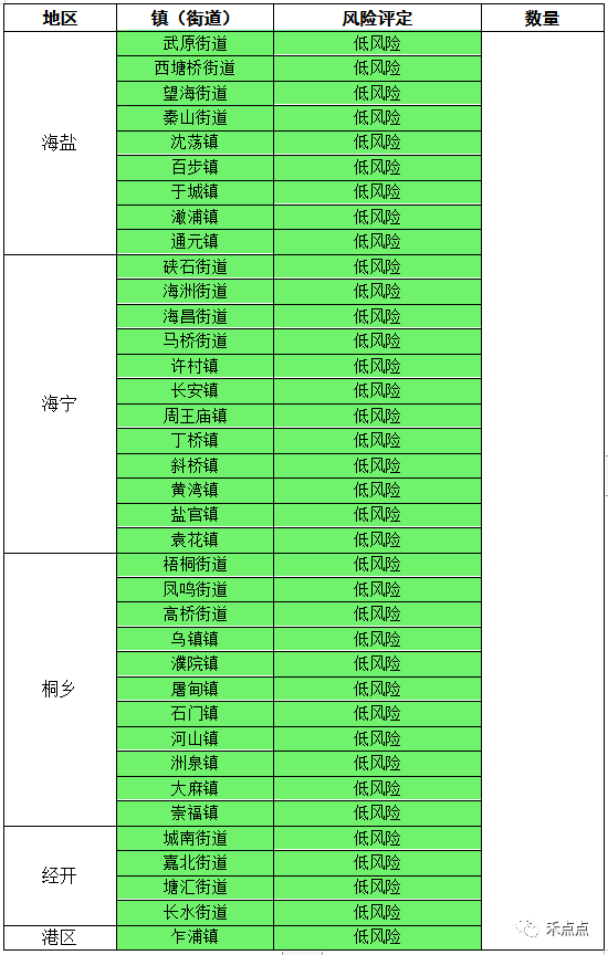 日照疫情风险地区图片.日照最新疫情地图？-第3张图片