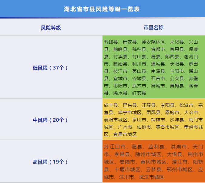天津各地区疫情风险.天津各区最新疫情等级？