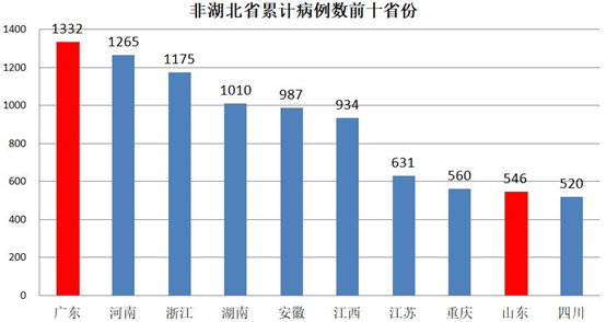 【安徽各地区疫情排名,安徽疫情地区分布】-第2张图片