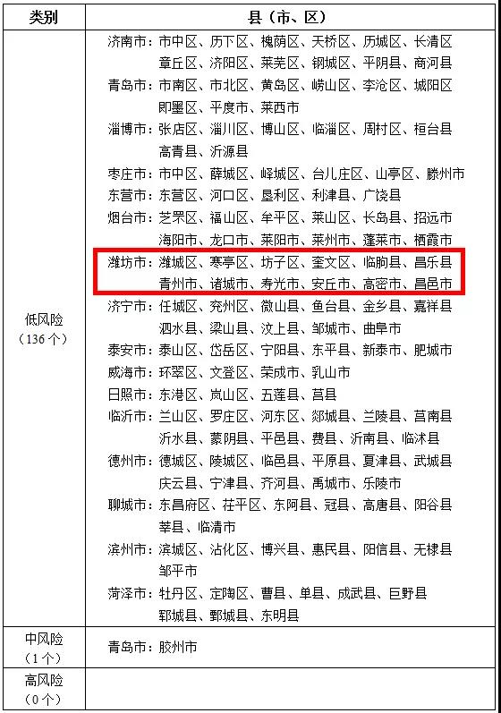 最新疫情风险地区音频/最新疫情风险地区查询全国表-第3张图片