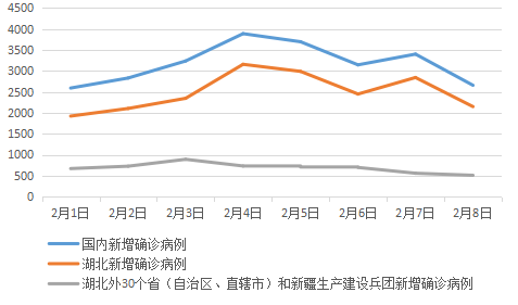 疫情最新数据地区查询表/疫情最新数据查询方式-第1张图片