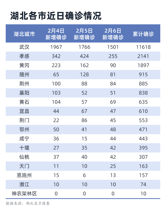 【山西属于疫情地区吗现在,山西算是疫情高发地吗】-第2张图片