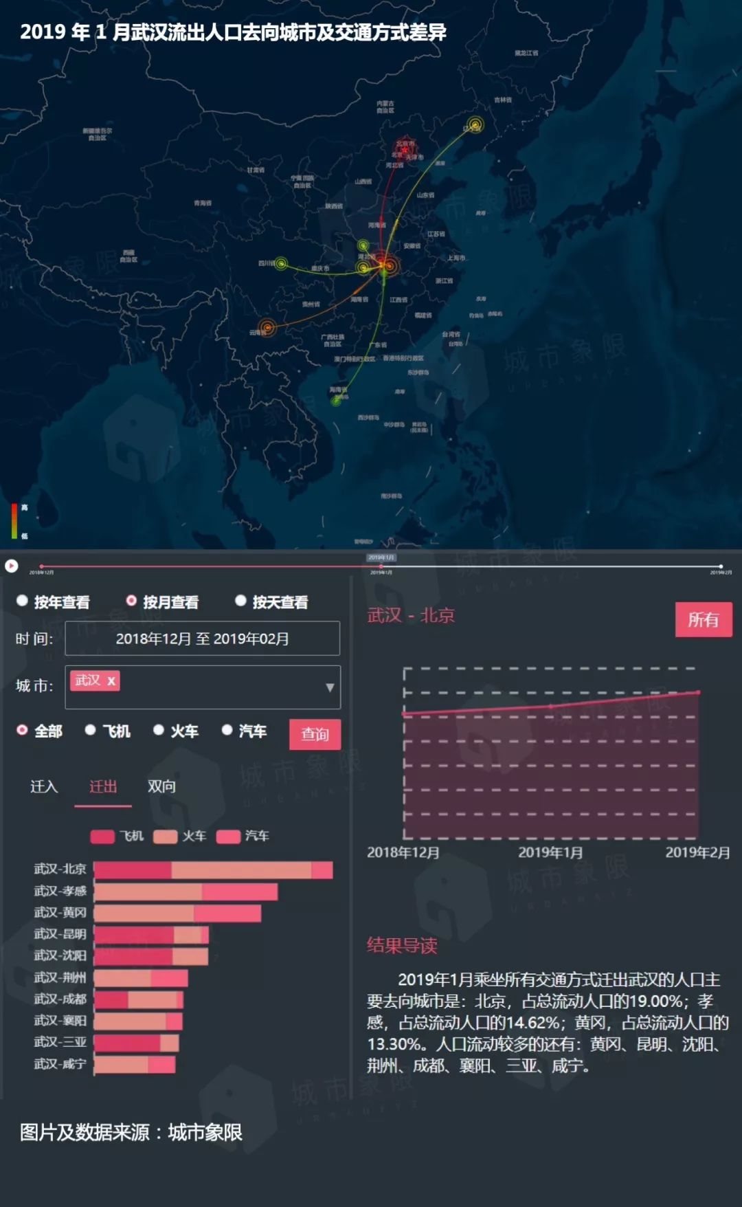 各地区疫情大数据/各地区疫情情况表-第3张图片