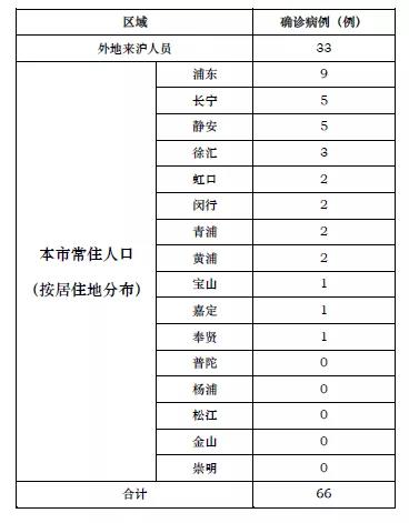 【湛江地区有多少例疫情,湛江现有几例冠状肺炎】-第2张图片