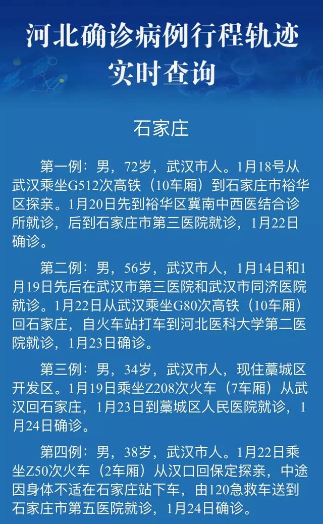 河北疫情管控地区查询(河北疫情管控地区查询最新)-第2张图片