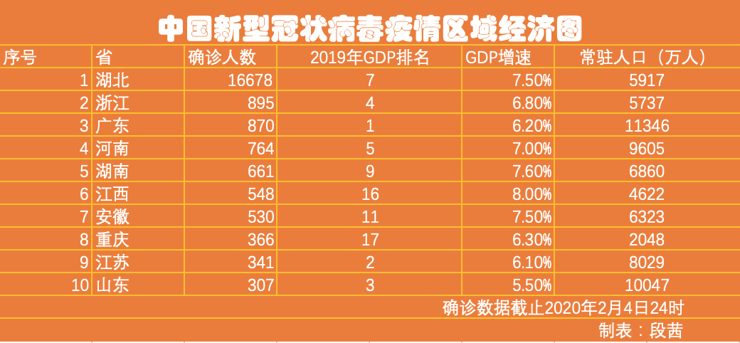 疫情影响地区gdp吗.疫情影响地区gdp吗最新?-第3张图片