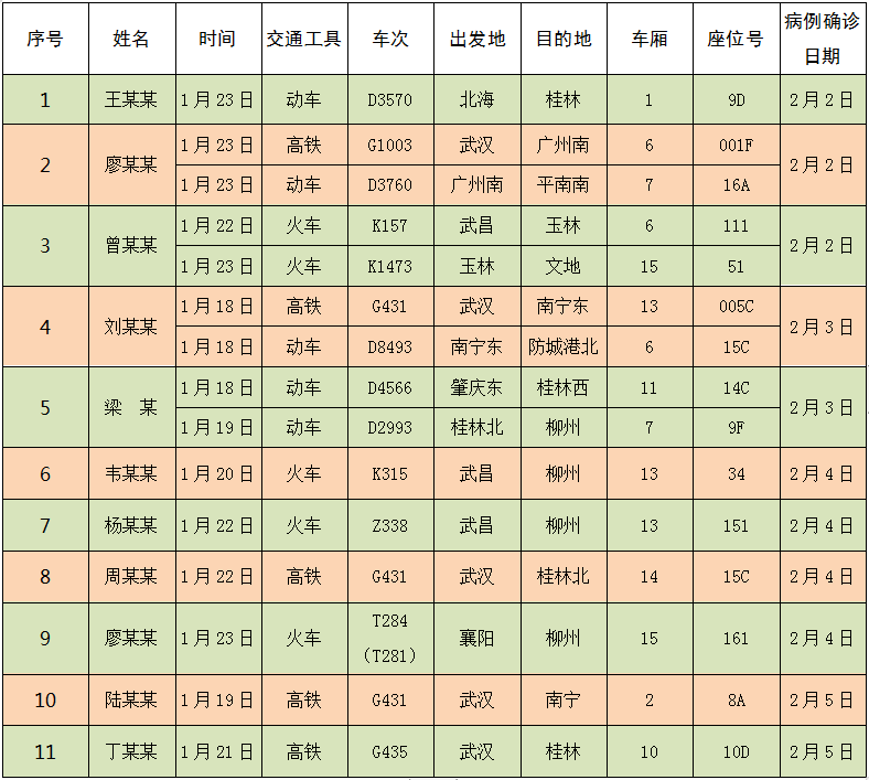 辽宁各地区疫情通告(辽宁省内疫情分布)-第2张图片