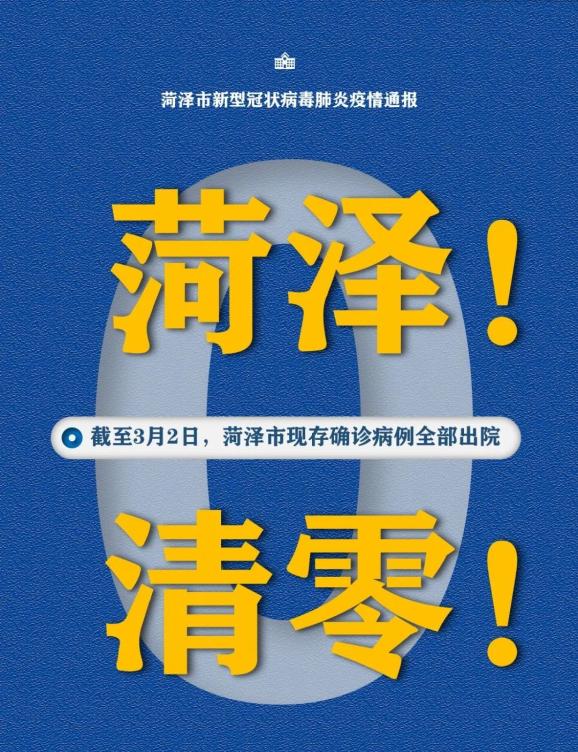 菏泽疫情地区分布情况.菏泽各地区疫情情况公布？