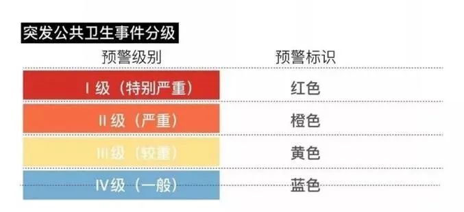 疫情一级响应地区.一级响应疫情持续多久?-第2张图片