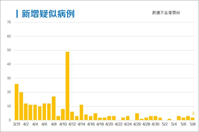 疫情一级响应地区.一级响应疫情持续多久？