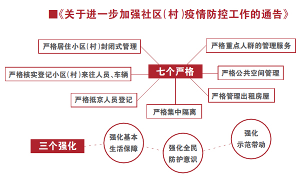 疫情管控地区封几天/疫情再次升级此地封闭管控-第2张图片