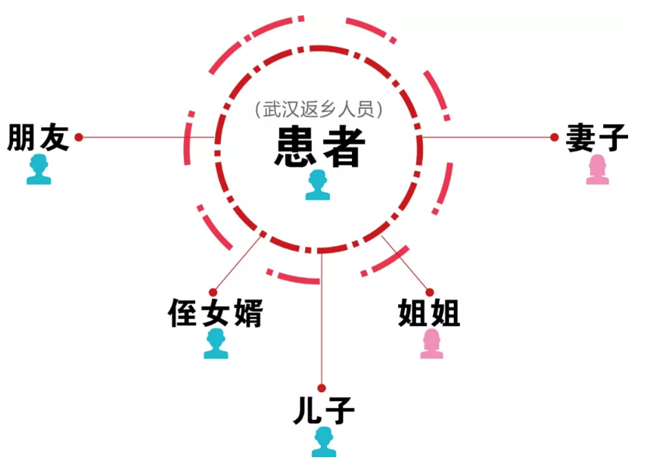 【泰州疫情高发地区是哪里,泰州是否疫区】-第2张图片