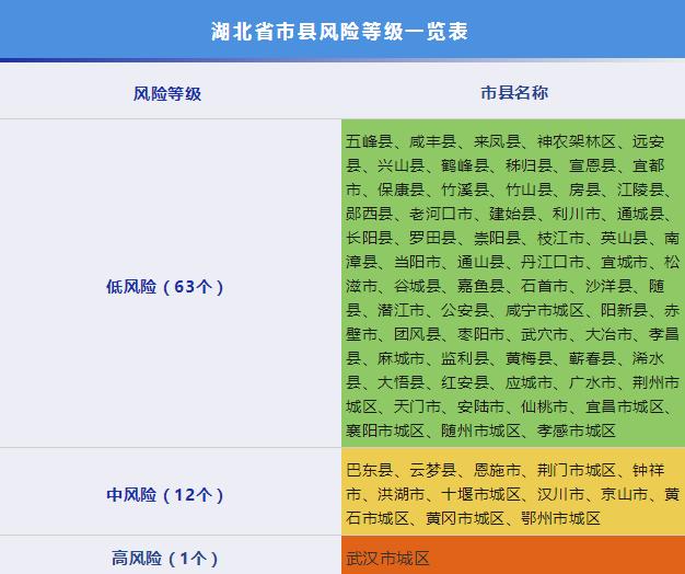 哈尔滨疫情风险地区查询/哈尔滨疫情风险等级划分最新