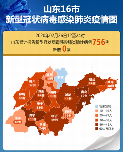 【山东地区疫情码叫什么,山东认定的疫情区是哪些地方】-第2张图片