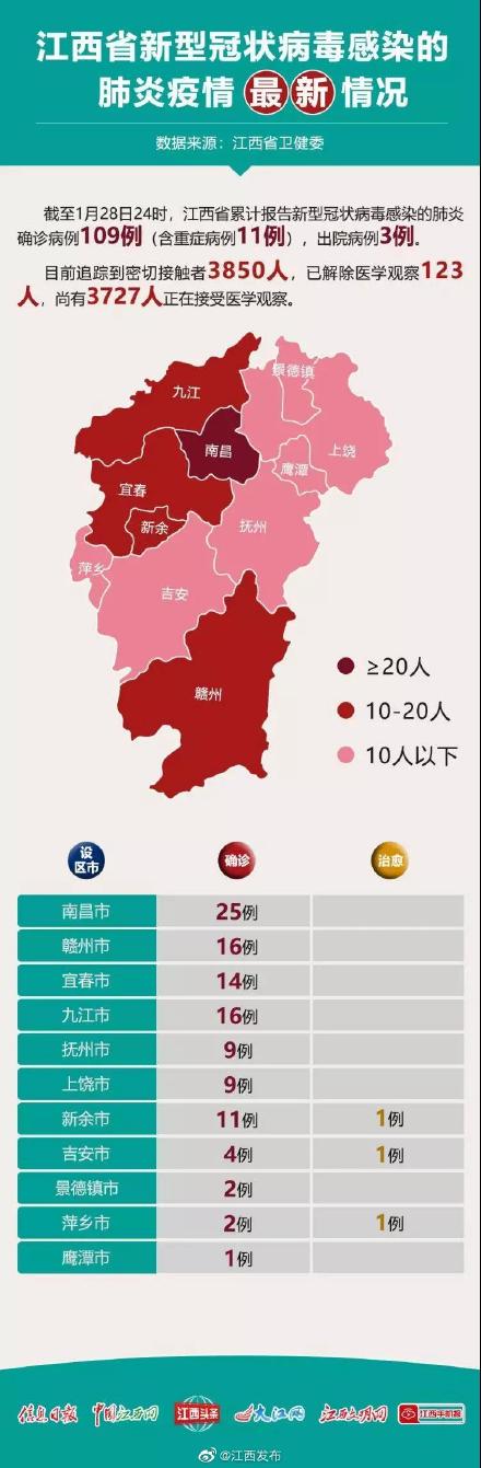 疫情全国地区最新名单.疫情全国各省最新消息?-第3张图片