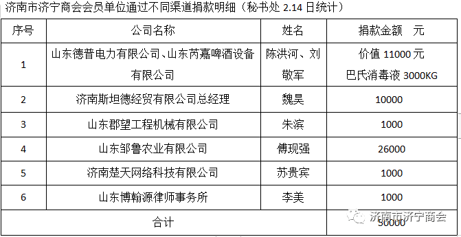 济宁地区疫情报告(济宁疫情紧急通知)