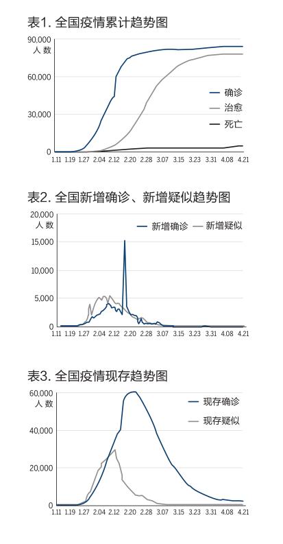 中国现在还有疫情的地区(中国疫情现在还有吗)-第1张图片