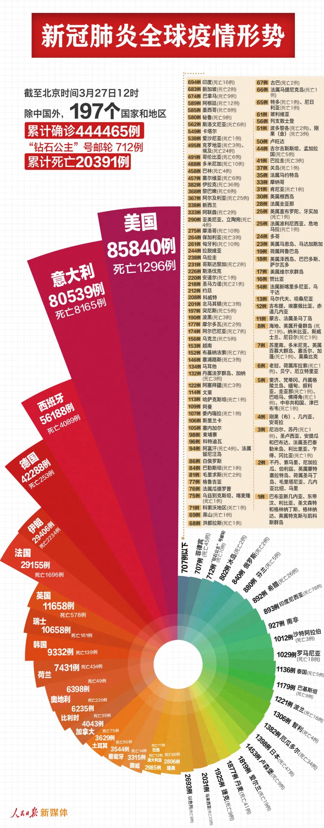 意大利疫情发生地区(意大利疫情发生时间)-第3张图片
