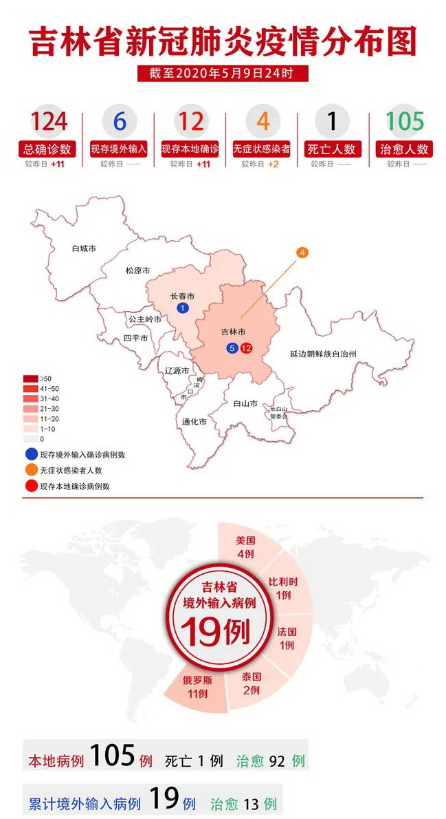 最近疫情高危地区有哪些/最近疫情高中风险地区