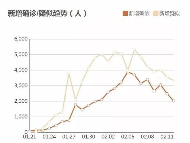 【西藏多少地区有疫情病例,西藏多少地区有疫情病例了】-第3张图片