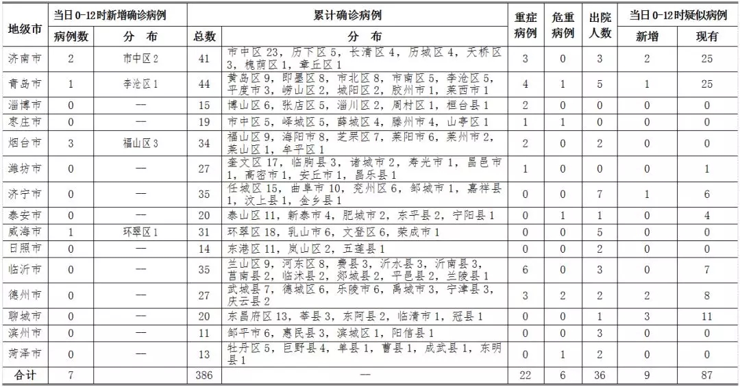 广东清远地区疫情情况(广东清远新型肺炎疫情)-第1张图片