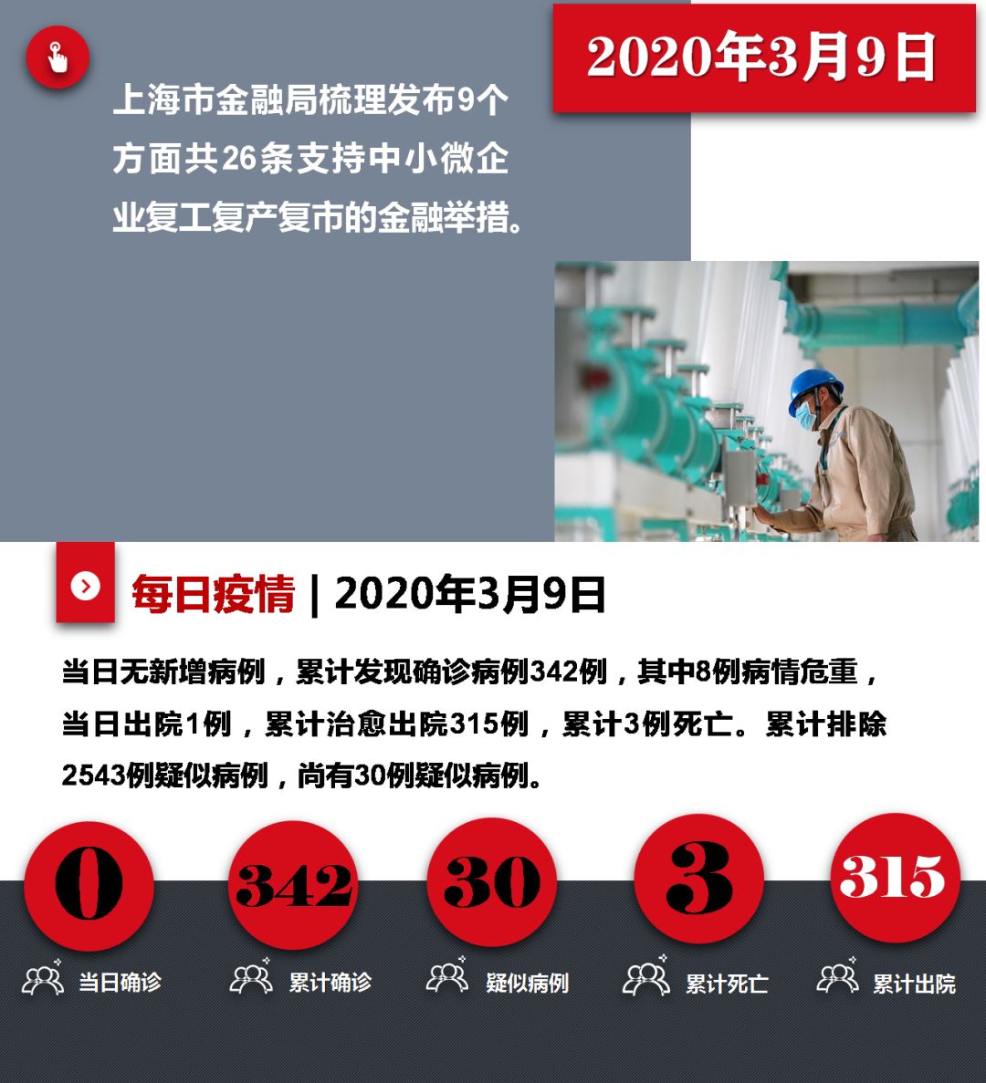 上海各个地区疫情情况(上海各区新型肺炎疫情)