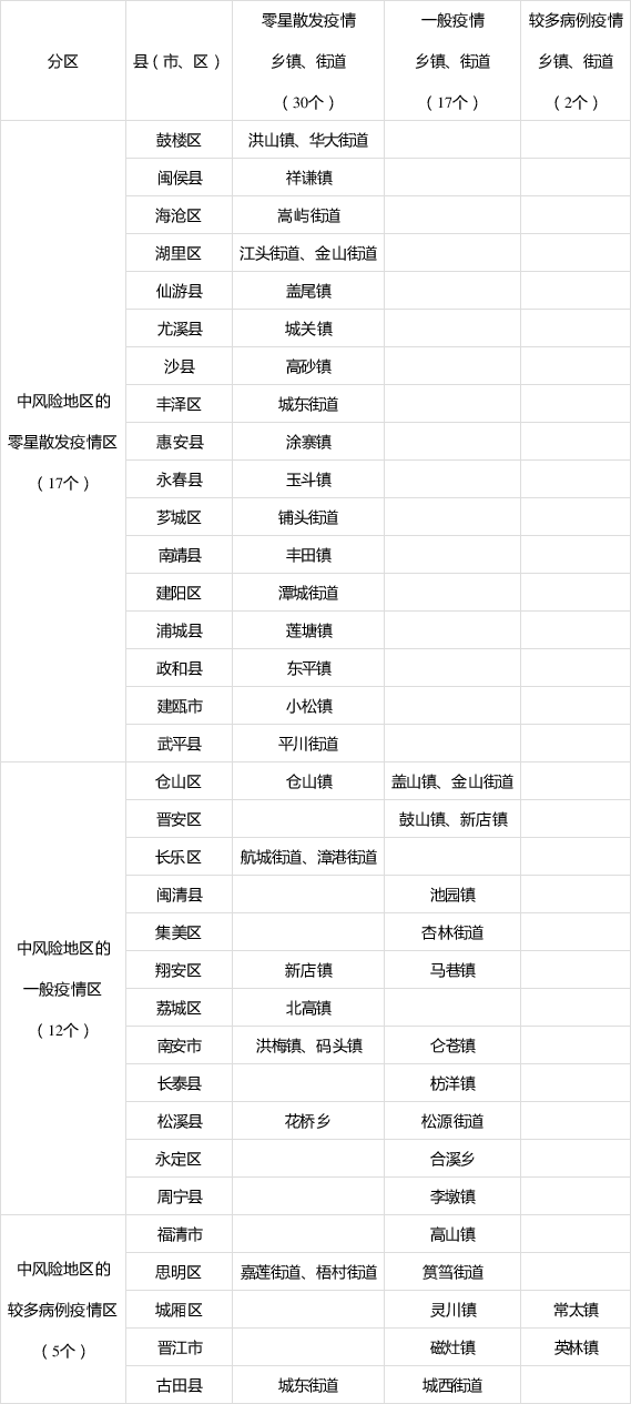 【江西属于无疫情地区吗,江西属于疫情低风险地区吗】