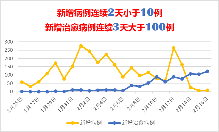黄冈哪些地区有疫情病例/黄冈哪些地区有疫情病例了