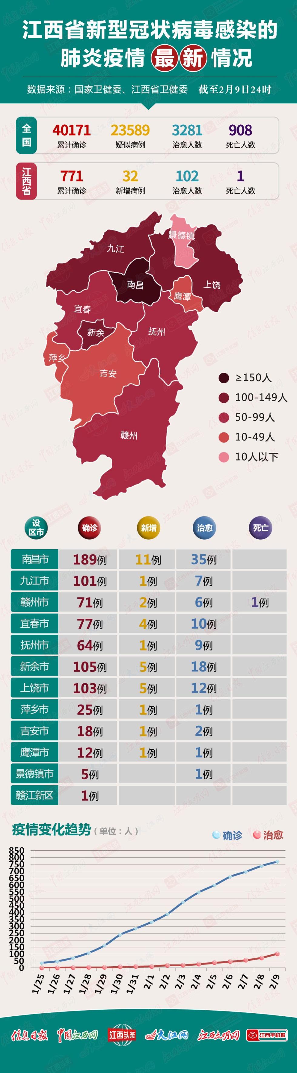 合肥地区疫情分布/合肥疫情地图及实时播报-第2张图片