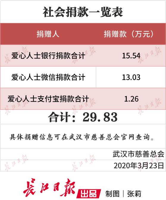 广州疫情哪些地区捐款了(广州疫情有人捐款吗)