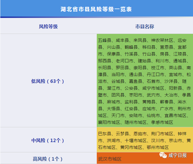 怀化疫情防范地区是哪些/怀化疫情属于什么风险地区-第2张图片