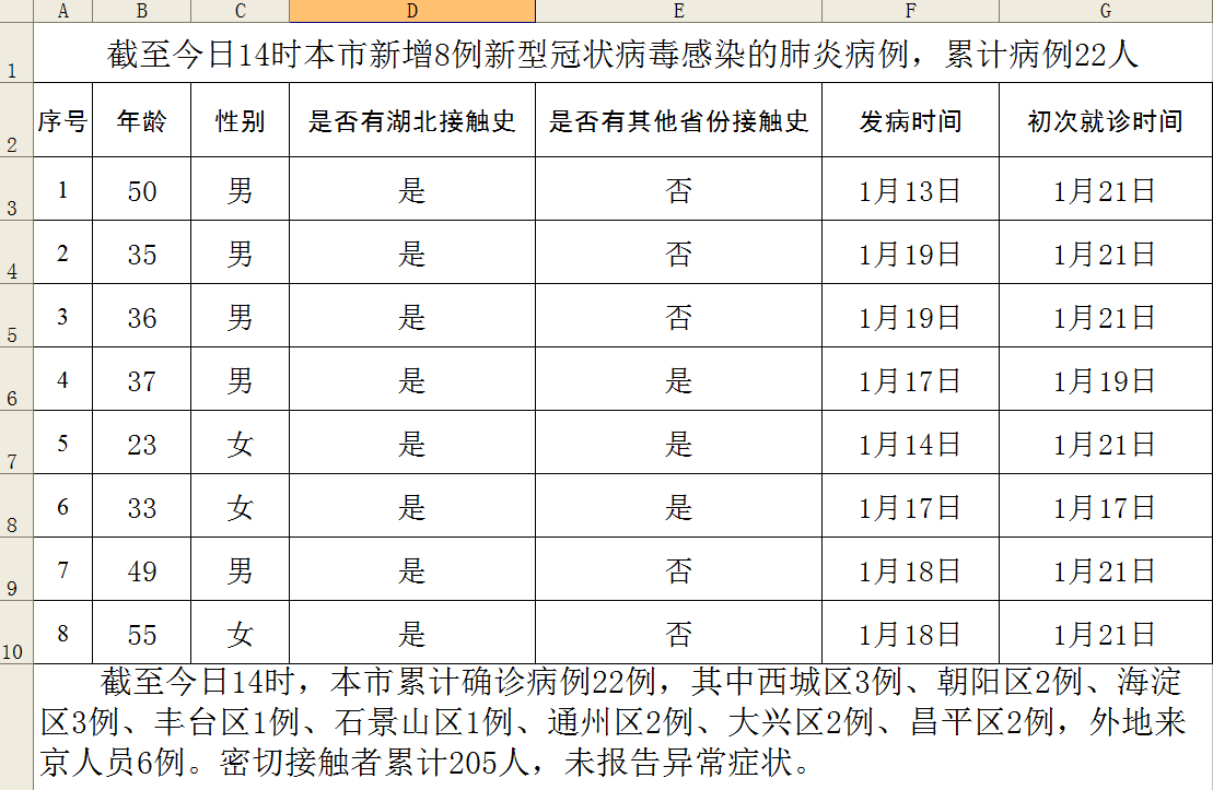 龙岩认定的疫情重点地区.龙岩市是否出现新型冠状病毒？