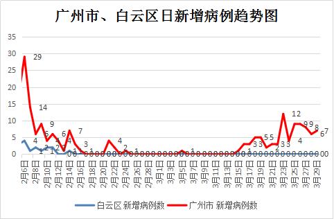 云南省地区疫情通报(云南省疫情公布)-第1张图片