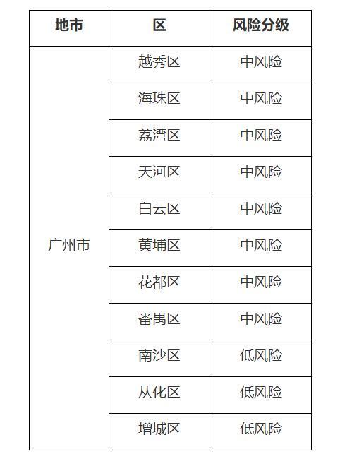 枣庄最新疫情风险地区/枣庄疫情最新数据