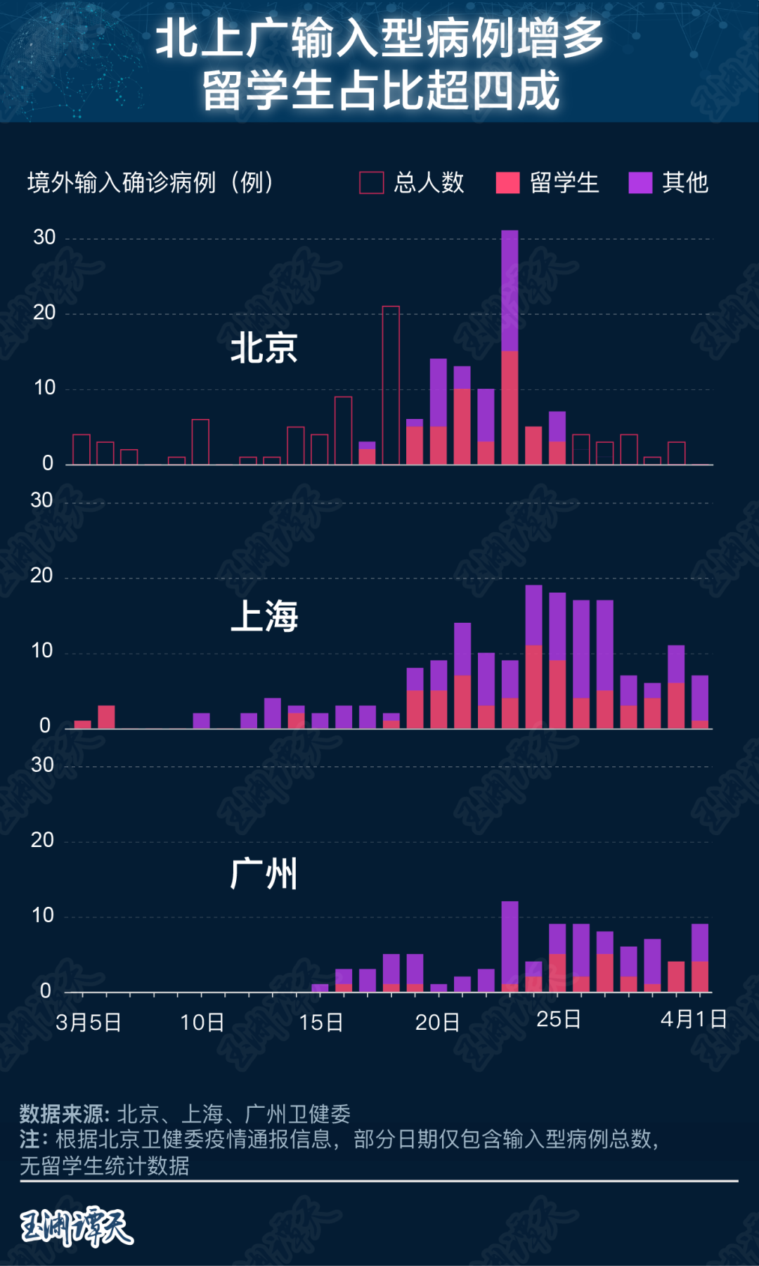 【上海地区疫情最新数据,上海地区疫情情况】-第3张图片