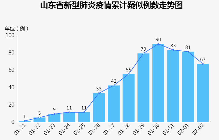 深圳是疫情高发地区嘛/深圳属于疫情高峰期吗-第2张图片