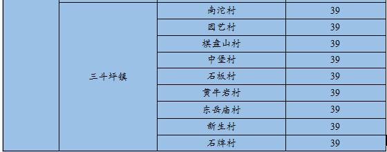 【宜昌地区公布疫情数据图,宜昌地区公布疫情数据图表】