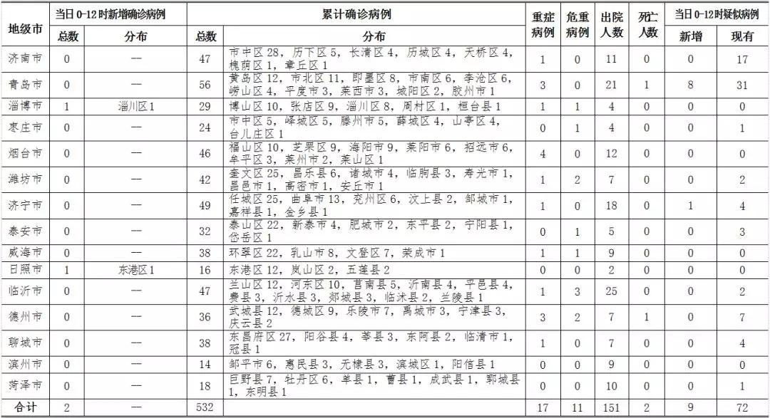 珠海香洲疫情地区分布/珠海香洲区有新冠病毒确诊病例吗-第1张图片