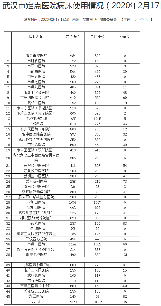 怎么查看地区疫情人数.怎么查看地区疫情人数统计？