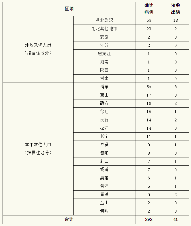 上海还算疫情地区吗最新.上海还算疫情地区吗最新政策？-第2张图片