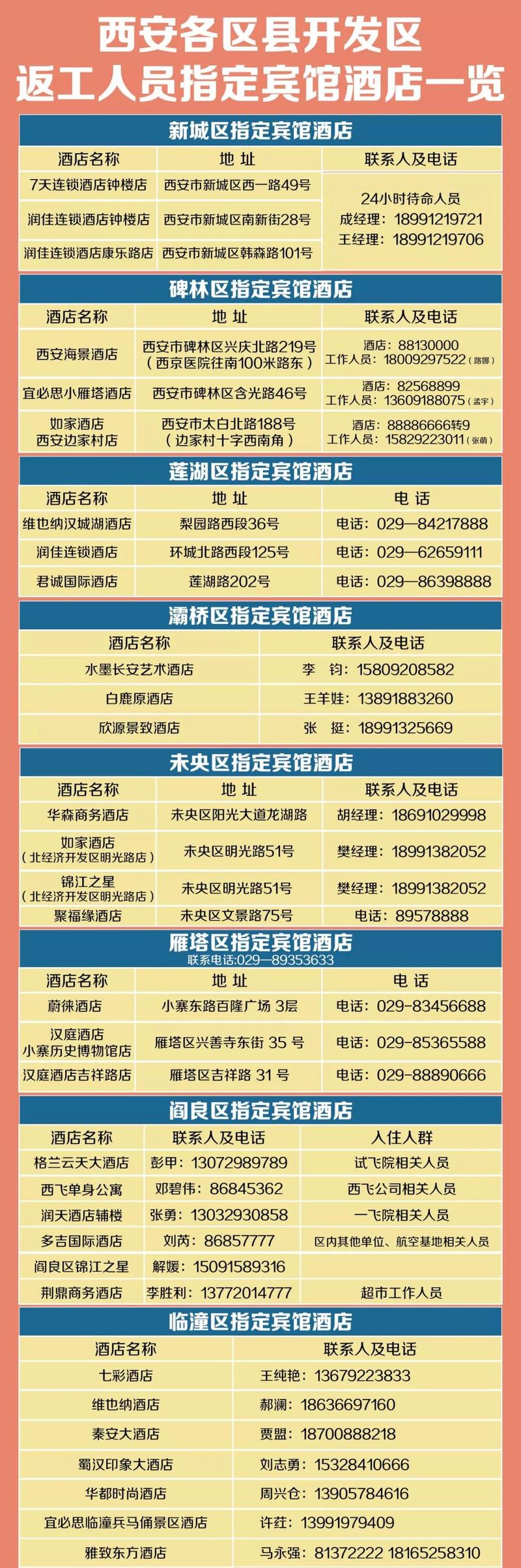 陕西哪个城市是疫情地区/陕西哪个城市是疫情地区最新消息-第2张图片