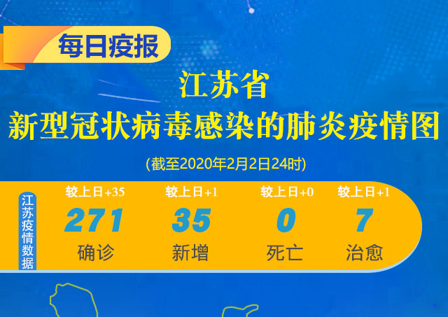 疫情地区分布江苏地图/江苏疫情区域划分-第3张图片
